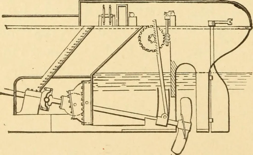 An illustration from Mechanical movements, powers and devices; a treatise describing mechanical movements and devices used in constructive and operative machinery and the mechanical arts, being practically a mechanical dictionary, commencing with a rudimentary description of the early known mechanical powers and detailing the various motions, appliances and inventions used in the mechanical arts to the present time, including a chapter on straight line movements, by Gardner D. Hiscox, 1914, leaf 227