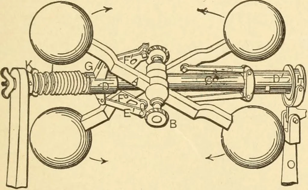 An illustration from Mechanical movements, powers and devices; a treatise describing mechanical movements and devices used in constructive and operative machinery and the mechanical arts, being practically a mechanical dictionary, commencing with a rudimentary description of the early known mechanical powers and detailing the various motions, appliances and inventions used in the mechanical arts to the present time, including a chapter on straight line movements, by Gardner D. Hiscox, 1914, leaf 228