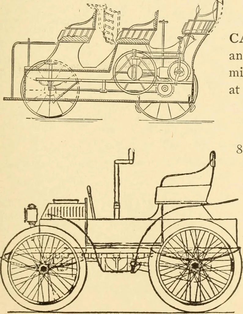 An illustration from Mechanical movements, powers and devices; a treatise describing mechanical movements and devices used in constructive and operative machinery and the mechanical arts, being practically a mechanical dictionary, commencing with a rudimentary description of the early known mechanical powers and detailing the various motions, appliances and inventions used in the mechanical arts to the present time, including a chapter on straight line movements, by Gardner D. Hiscox, 1914, leaf 232