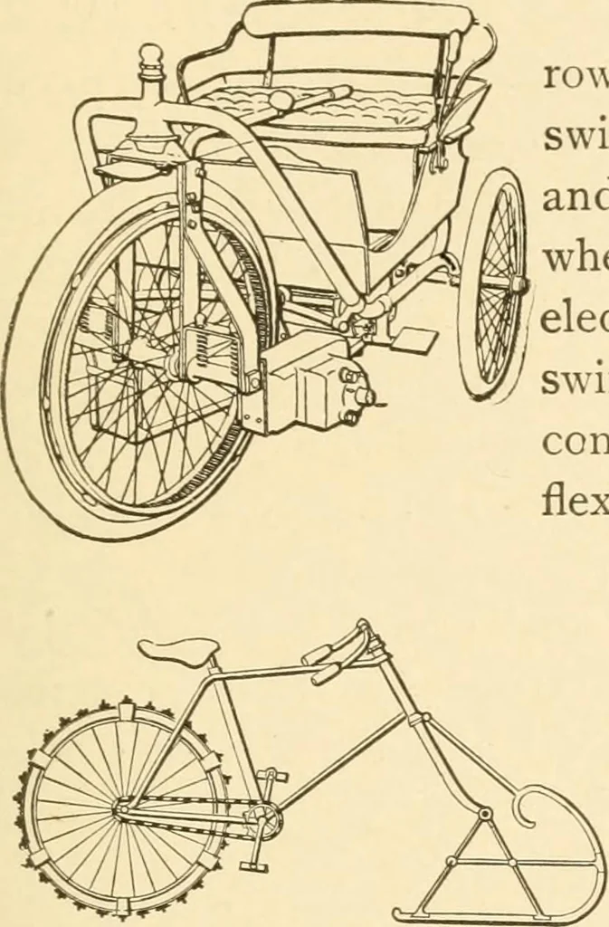 An illustration from Mechanical movements, powers and devices; a treatise describing mechanical movements and devices used in constructive and operative machinery and the mechanical arts, being practically a mechanical dictionary, commencing with a rudimentary description of the early known mechanical powers and detailing the various motions, appliances and inventions used in the mechanical arts to the present time, including a chapter on straight line movements, by Gardner D. Hiscox, 1914, leaf 234