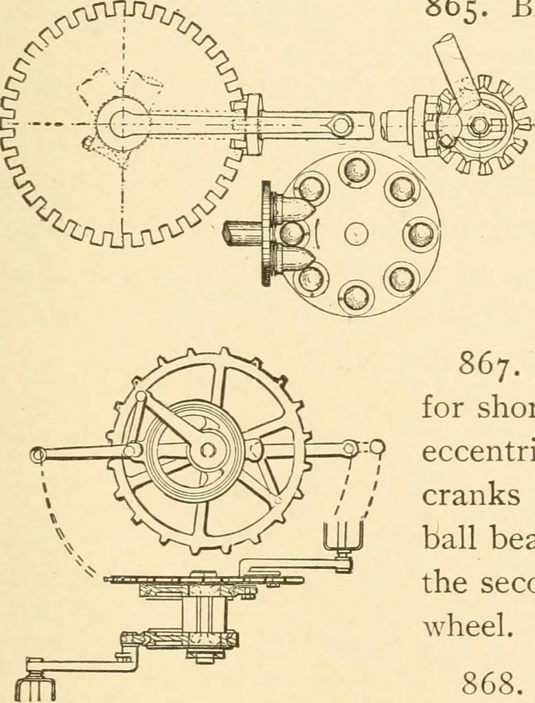 An illustration from Mechanical movements, powers and devices; a treatise describing mechanical movements and devices used in constructive and operative machinery and the mechanical arts, being practically a mechanical dictionary, commencing with a rudimentary description of the early known mechanical powers and detailing the various motions, appliances and inventions used in the mechanical arts to the present time, including a chapter on straight line movements, by Gardner D. Hiscox, 1914, leaf 234