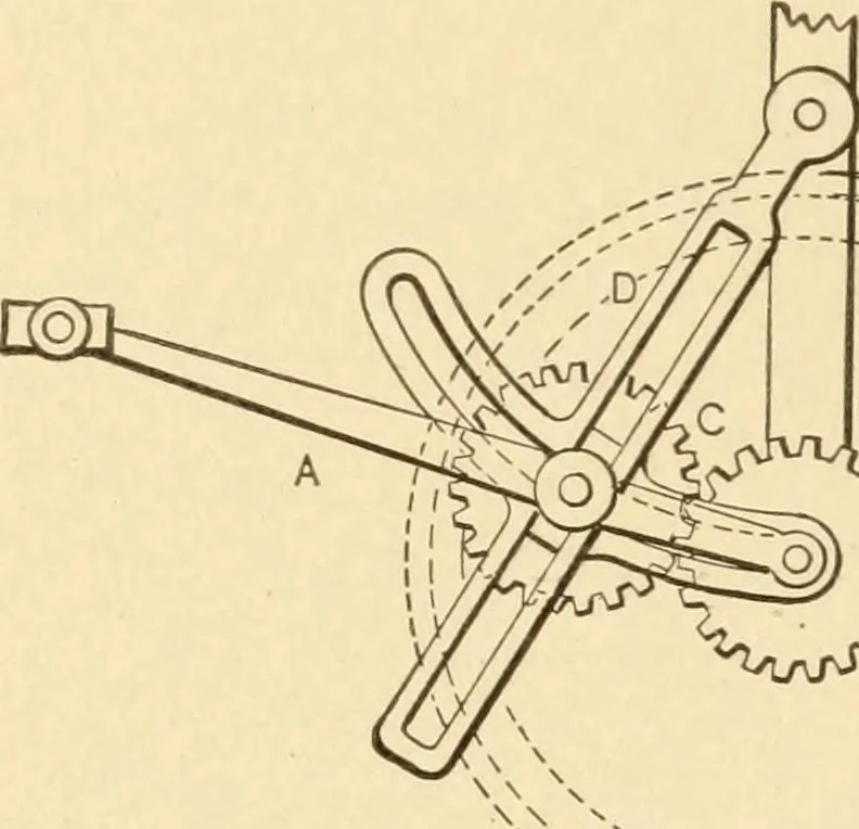 An illustration from Mechanical movements, powers and devices; a treatise describing mechanical movements and devices used in constructive and operative machinery and the mechanical arts, being practically a mechanical dictionary, commencing with a rudimentary description of the early known mechanical powers and detailing the various motions, appliances and inventions used in the mechanical arts to the present time, including a chapter on straight line movements, by Gardner D. Hiscox, 1914, leaf 235