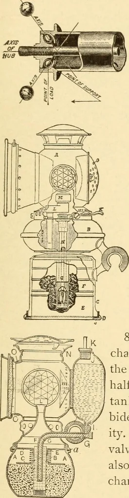 An illustration from Mechanical movements, powers and devices; a treatise describing mechanical movements and devices used in constructive and operative machinery and the mechanical arts, being practically a mechanical dictionary, commencing with a rudimentary description of the early known mechanical powers and detailing the various motions, appliances and inventions used in the mechanical arts to the present time, including a chapter on straight line movements, by Gardner D. Hiscox, 1914, leaf 236