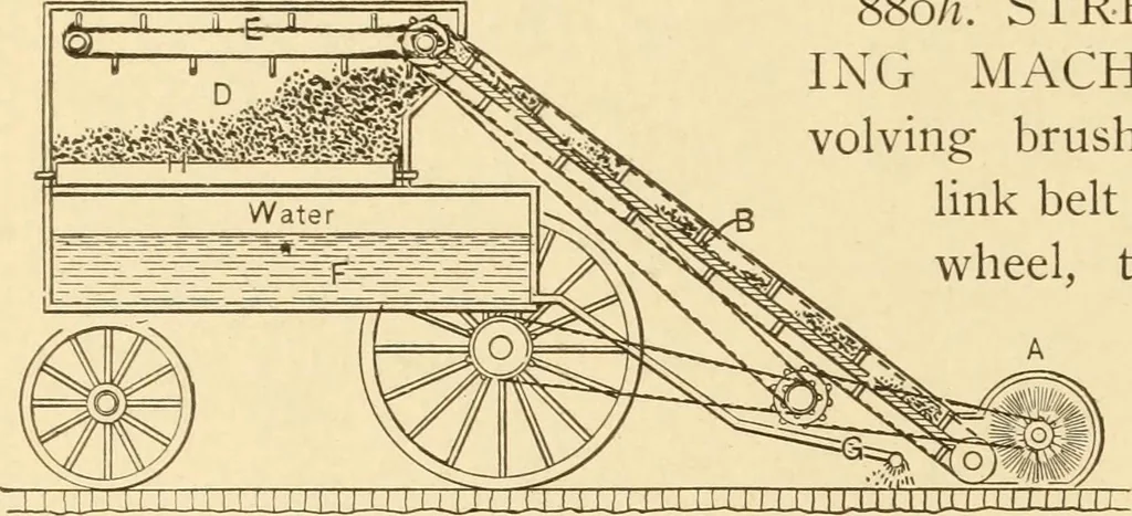 An illustration from Mechanical movements, powers and devices; a treatise describing mechanical movements and devices used in constructive and operative machinery and the mechanical arts, being practically a mechanical dictionary, commencing with a rudimentary description of the early known mechanical powers and detailing the various motions, appliances and inventions used in the mechanical arts to the present time, including a chapter on straight line movements, by Gardner D. Hiscox, 1914, leaf 239