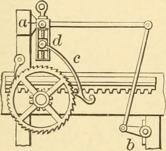 An illustration from Mechanical movements, powers and devices; a treatise describing mechanical movements and devices used in constructive and operative machinery and the mechanical arts, being practically a mechanical dictionary, commencing with a rudimentary description of the early known mechanical powers and detailing the various motions, appliances and inventions used in the mechanical arts to the present time, including a chapter on straight line movements, by Gardner D. Hiscox, 1914, leaf 240