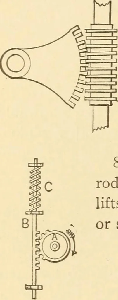 An illustration from Mechanical movements, powers and devices; a treatise describing mechanical movements and devices used in constructive and operative machinery and the mechanical arts, being practically a mechanical dictionary, commencing with a rudimentary description of the early known mechanical powers and detailing the various motions, appliances and inventions used in the mechanical arts to the present time, including a chapter on straight line movements, by Gardner D. Hiscox, 1914, leaf 241