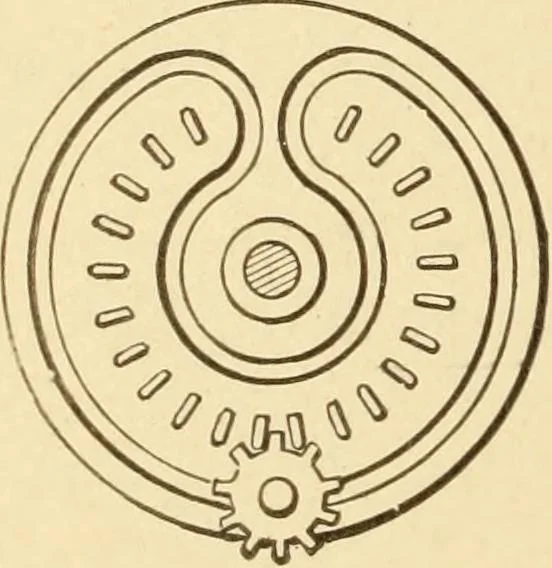 An illustration from Mechanical movements, powers and devices; a treatise describing mechanical movements and devices used in constructive and operative machinery and the mechanical arts, being practically a mechanical dictionary, commencing with a rudimentary description of the early known mechanical powers and detailing the various motions, appliances and inventions used in the mechanical arts to the present time, including a chapter on straight line movements, by Gardner D. Hiscox, 1914, leaf 243