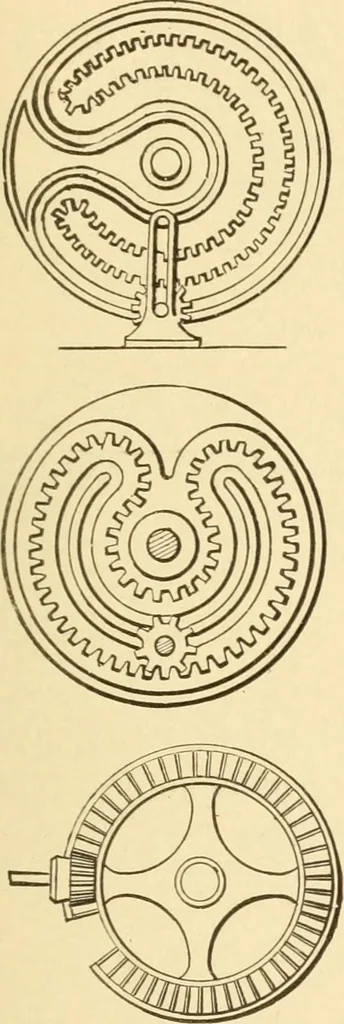 An illustration from Mechanical movements, powers and devices; a treatise describing mechanical movements and devices used in constructive and operative machinery and the mechanical arts, being practically a mechanical dictionary, commencing with a rudimentary description of the early known mechanical powers and detailing the various motions, appliances and inventions used in the mechanical arts to the present time, including a chapter on straight line movements, by Gardner D. Hiscox, 1914, leaf 244