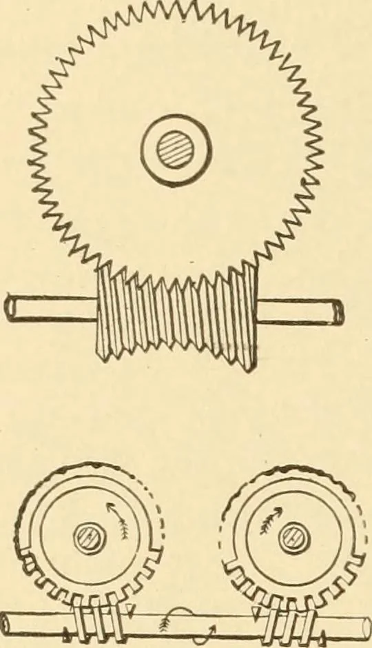 An illustration from Mechanical movements, powers and devices; a treatise describing mechanical movements and devices used in constructive and operative machinery and the mechanical arts, being practically a mechanical dictionary, commencing with a rudimentary description of the early known mechanical powers and detailing the various motions, appliances and inventions used in the mechanical arts to the present time, including a chapter on straight line movements, by Gardner D. Hiscox, 1914, leaf 245