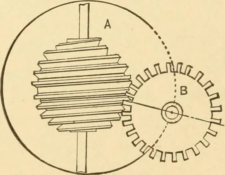 An illustration from Mechanical movements, powers and devices; a treatise describing mechanical movements and devices used in constructive and operative machinery and the mechanical arts, being practically a mechanical dictionary, commencing with a rudimentary description of the early known mechanical powers and detailing the various motions, appliances and inventions used in the mechanical arts to the present time, including a chapter on straight line movements, by Gardner D. Hiscox, 1914, leaf 245