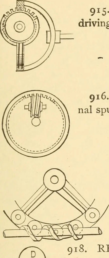 An illustration from Mechanical movements, powers and devices; a treatise describing mechanical movements and devices used in constructive and operative machinery and the mechanical arts, being practically a mechanical dictionary, commencing with a rudimentary description of the early known mechanical powers and detailing the various motions, appliances and inventions used in the mechanical arts to the present time, including a chapter on straight line movements, by Gardner D. Hiscox, 1914, leaf 246