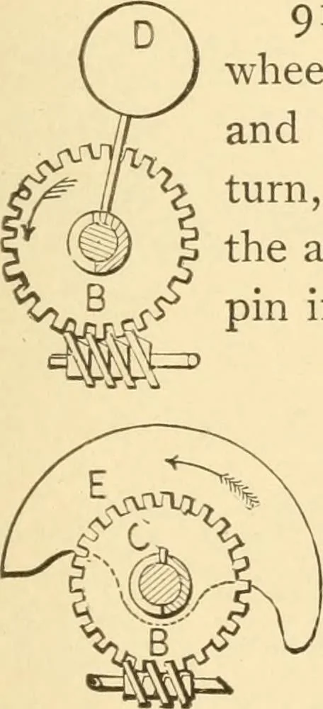 An illustration from Mechanical movements, powers and devices; a treatise describing mechanical movements and devices used in constructive and operative machinery and the mechanical arts, being practically a mechanical dictionary, commencing with a rudimentary description of the early known mechanical powers and detailing the various motions, appliances and inventions used in the mechanical arts to the present time, including a chapter on straight line movements, by Gardner D. Hiscox, 1914, leaf 246