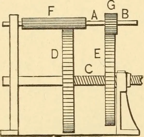 An illustration from Mechanical movements, powers and devices; a treatise describing mechanical movements and devices used in constructive and operative machinery and the mechanical arts, being practically a mechanical dictionary, commencing with a rudimentary description of the early known mechanical powers and detailing the various motions, appliances and inventions used in the mechanical arts to the present time, including a chapter on straight line movements, by Gardner D. Hiscox, 1914, leaf 247