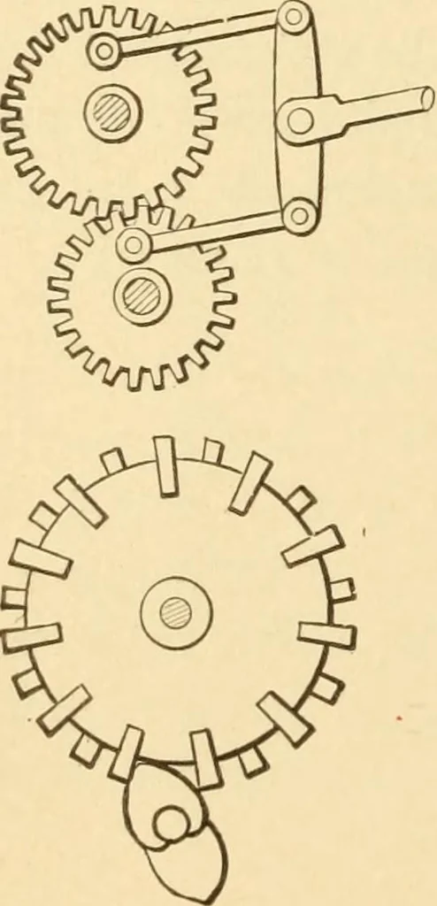 An illustration from Mechanical movements, powers and devices; a treatise describing mechanical movements and devices used in constructive and operative machinery and the mechanical arts, being practically a mechanical dictionary, commencing with a rudimentary description of the early known mechanical powers and detailing the various motions, appliances and inventions used in the mechanical arts to the present time, including a chapter on straight line movements, by Gardner D. Hiscox, 1914, leaf 247