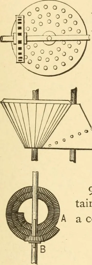 An illustration from Mechanical movements, powers and devices; a treatise describing mechanical movements and devices used in constructive and operative machinery and the mechanical arts, being practically a mechanical dictionary, commencing with a rudimentary description of the early known mechanical powers and detailing the various motions, appliances and inventions used in the mechanical arts to the present time, including a chapter on straight line movements, by Gardner D. Hiscox, 1914, leaf 248