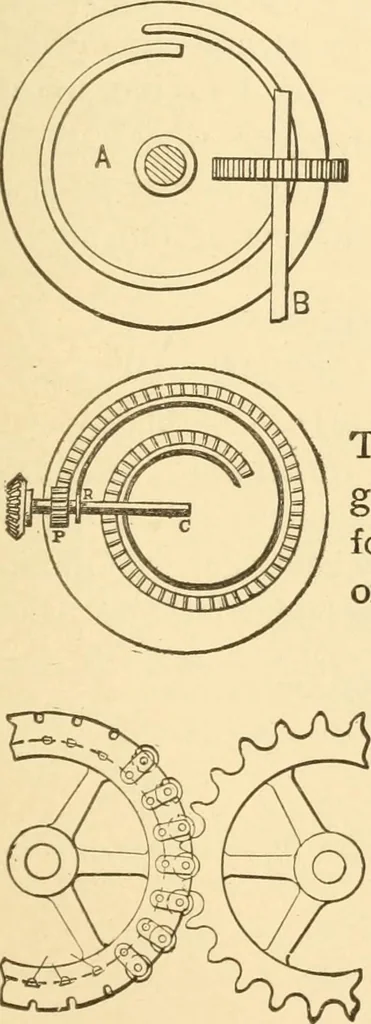 An illustration from Mechanical movements, powers and devices; a treatise describing mechanical movements and devices used in constructive and operative machinery and the mechanical arts, being practically a mechanical dictionary, commencing with a rudimentary description of the early known mechanical powers and detailing the various motions, appliances and inventions used in the mechanical arts to the present time, including a chapter on straight line movements, by Gardner D. Hiscox, 1914, leaf 248
