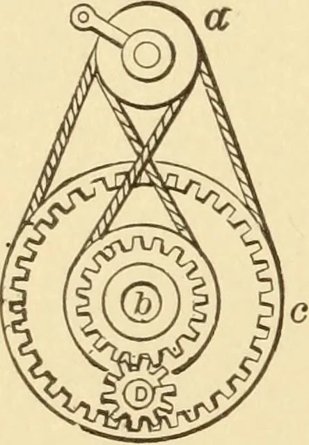 An illustration from Mechanical movements, powers and devices; a treatise describing mechanical movements and devices used in constructive and operative machinery and the mechanical arts, being practically a mechanical dictionary, commencing with a rudimentary description of the early known mechanical powers and detailing the various motions, appliances and inventions used in the mechanical arts to the present time, including a chapter on straight line movements, by Gardner D. Hiscox, 1914, leaf 251