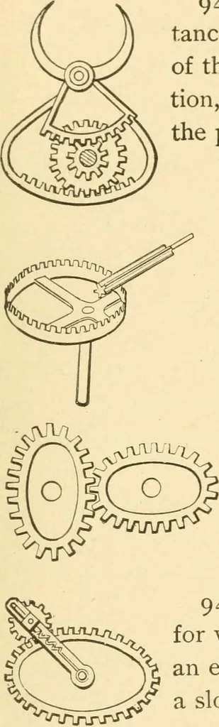 An illustration from Mechanical movements, powers and devices; a treatise describing mechanical movements and devices used in constructive and operative machinery and the mechanical arts, being practically a mechanical dictionary, commencing with a rudimentary description of the early known mechanical powers and detailing the various motions, appliances and inventions used in the mechanical arts to the present time, including a chapter on straight line movements, by Gardner D. Hiscox, 1914, leaf 252