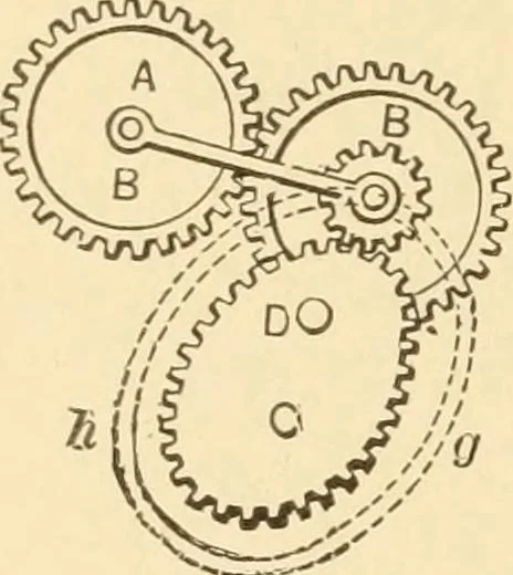 An illustration from Mechanical movements, powers and devices; a treatise describing mechanical movements and devices used in constructive and operative machinery and the mechanical arts, being practically a mechanical dictionary, commencing with a rudimentary description of the early known mechanical powers and detailing the various motions, appliances and inventions used in the mechanical arts to the present time, including a chapter on straight line movements, by Gardner D. Hiscox, 1914, leaf 253