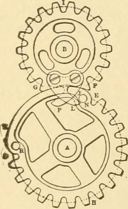 An illustration from Mechanical movements, powers and devices; a treatise describing mechanical movements and devices used in constructive and operative machinery and the mechanical arts, being practically a mechanical dictionary, commencing with a rudimentary description of the early known mechanical powers and detailing the various motions, appliances and inventions used in the mechanical arts to the present time, including a chapter on straight line movements, by Gardner D. Hiscox, 1914, leaf 253