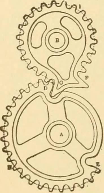 An illustration from Mechanical movements, powers and devices; a treatise describing mechanical movements and devices used in constructive and operative machinery and the mechanical arts, being practically a mechanical dictionary, commencing with a rudimentary description of the early known mechanical powers and detailing the various motions, appliances and inventions used in the mechanical arts to the present time, including a chapter on straight line movements, by Gardner D. Hiscox, 1914, leaf 253