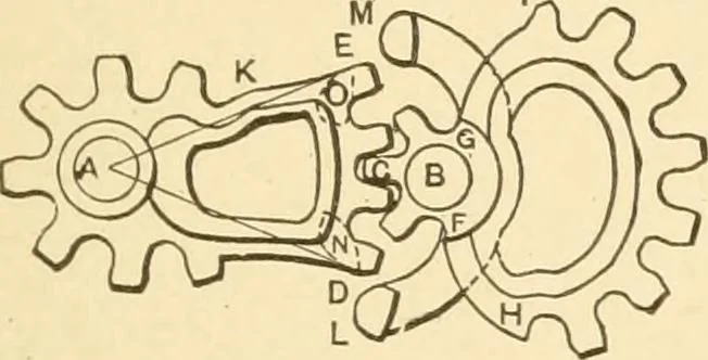 An illustration from Mechanical movements, powers and devices; a treatise describing mechanical movements and devices used in constructive and operative machinery and the mechanical arts, being practically a mechanical dictionary, commencing with a rudimentary description of the early known mechanical powers and detailing the various motions, appliances and inventions used in the mechanical arts to the present time, including a chapter on straight line movements, by Gardner D. Hiscox, 1914, leaf 254