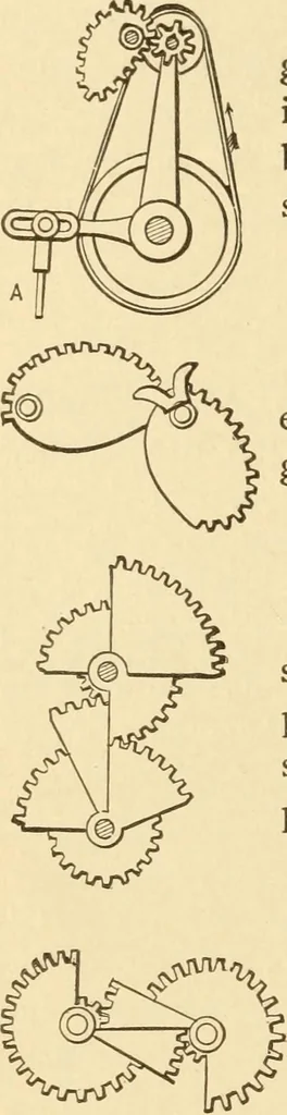 An illustration from Mechanical movements, powers and devices; a treatise describing mechanical movements and devices used in constructive and operative machinery and the mechanical arts, being practically a mechanical dictionary, commencing with a rudimentary description of the early known mechanical powers and detailing the various motions, appliances and inventions used in the mechanical arts to the present time, including a chapter on straight line movements, by Gardner D. Hiscox, 1914, leaf 255