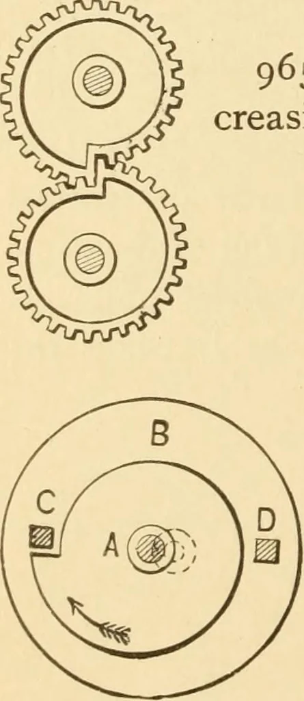 An illustration from Mechanical movements, powers and devices; a treatise describing mechanical movements and devices used in constructive and operative machinery and the mechanical arts, being practically a mechanical dictionary, commencing with a rudimentary description of the early known mechanical powers and detailing the various motions, appliances and inventions used in the mechanical arts to the present time, including a chapter on straight line movements, by Gardner D. Hiscox, 1914, leaf 255