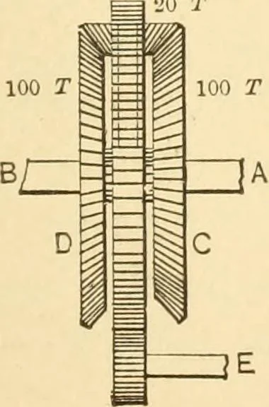 An illustration from Mechanical movements, powers and devices; a treatise describing mechanical movements and devices used in constructive and operative machinery and the mechanical arts, being practically a mechanical dictionary, commencing with a rudimentary description of the early known mechanical powers and detailing the various motions, appliances and inventions used in the mechanical arts to the present time, including a chapter on straight line movements, by Gardner D. Hiscox, 1914, leaf 256