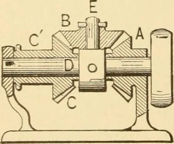 An illustration from Mechanical movements, powers and devices; a treatise describing mechanical movements and devices used in constructive and operative machinery and the mechanical arts, being practically a mechanical dictionary, commencing with a rudimentary description of the early known mechanical powers and detailing the various motions, appliances and inventions used in the mechanical arts to the present time, including a chapter on straight line movements, by Gardner D. Hiscox, 1914, leaf 257