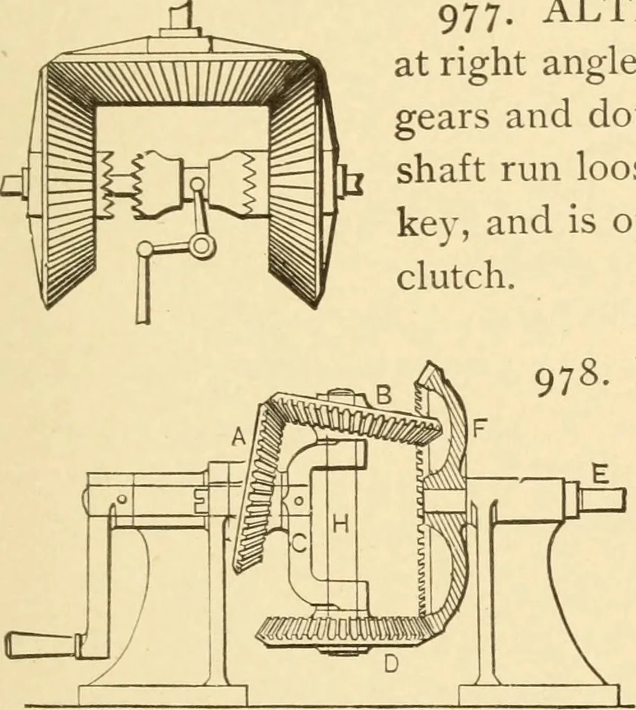 An illustration from Mechanical movements, powers and devices; a treatise describing mechanical movements and devices used in constructive and operative machinery and the mechanical arts, being practically a mechanical dictionary, commencing with a rudimentary description of the early known mechanical powers and detailing the various motions, appliances and inventions used in the mechanical arts to the present time, including a chapter on straight line movements, by Gardner D. Hiscox, 1914, leaf 258