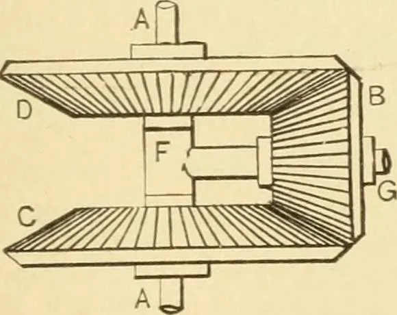 An illustration from Mechanical movements, powers and devices; a treatise describing mechanical movements and devices used in constructive and operative machinery and the mechanical arts, being practically a mechanical dictionary, commencing with a rudimentary description of the early known mechanical powers and detailing the various motions, appliances and inventions used in the mechanical arts to the present time, including a chapter on straight line movements, by Gardner D. Hiscox, 1914, leaf 258