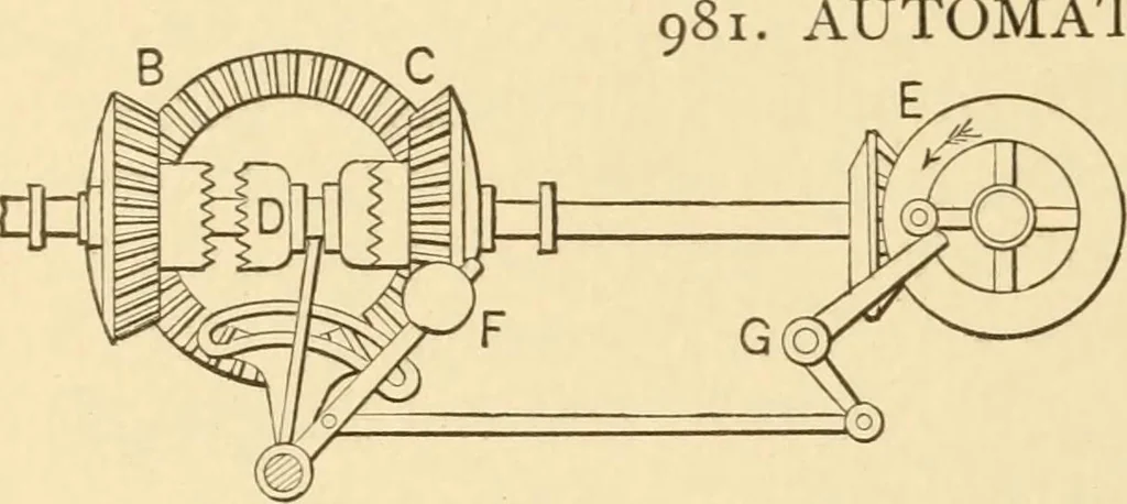 An illustration from Mechanical movements, powers and devices; a treatise describing mechanical movements and devices used in constructive and operative machinery and the mechanical arts, being practically a mechanical dictionary, commencing with a rudimentary description of the early known mechanical powers and detailing the various motions, appliances and inventions used in the mechanical arts to the present time, including a chapter on straight line movements, by Gardner D. Hiscox, 1914, leaf 259