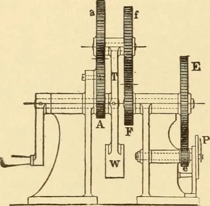 An illustration from Mechanical movements, powers and devices; a treatise describing mechanical movements and devices used in constructive and operative machinery and the mechanical arts, being practically a mechanical dictionary, commencing with a rudimentary description of the early known mechanical powers and detailing the various motions, appliances and inventions used in the mechanical arts to the present time, including a chapter on straight line movements, by Gardner D. Hiscox, 1914, leaf 259