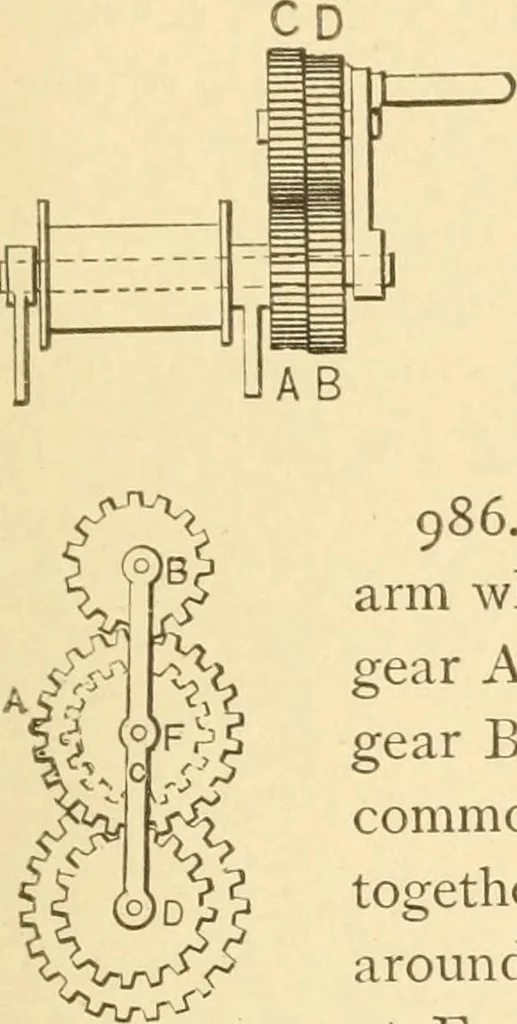 An illustration from Mechanical movements, powers and devices; a treatise describing mechanical movements and devices used in constructive and operative machinery and the mechanical arts, being practically a mechanical dictionary, commencing with a rudimentary description of the early known mechanical powers and detailing the various motions, appliances and inventions used in the mechanical arts to the present time, including a chapter on straight line movements, by Gardner D. Hiscox, 1914, leaf 260