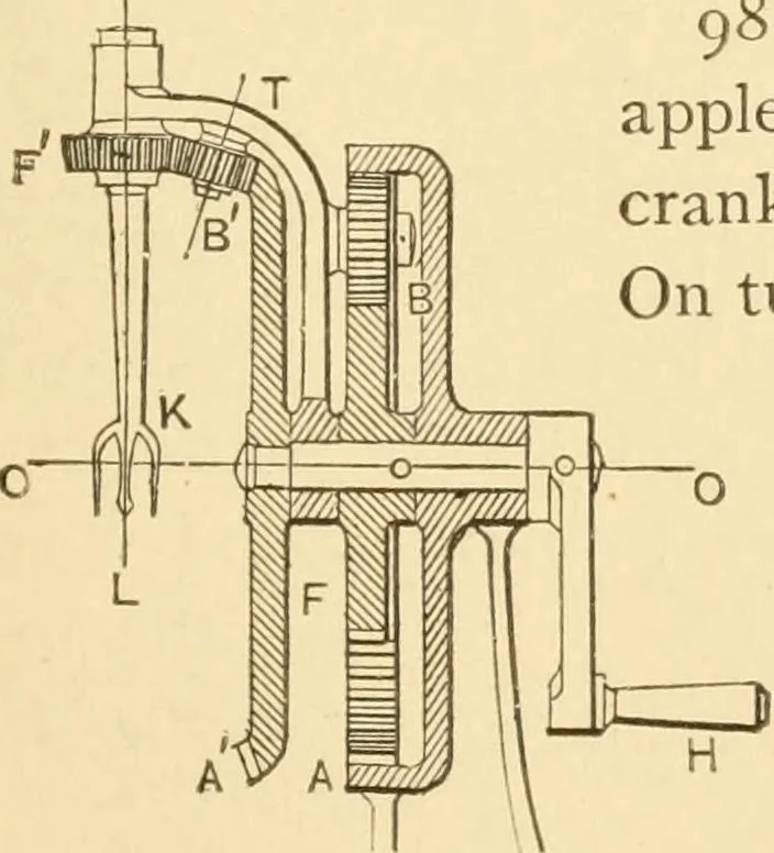 An illustration from Mechanical movements, powers and devices; a treatise describing mechanical movements and devices used in constructive and operative machinery and the mechanical arts, being practically a mechanical dictionary, commencing with a rudimentary description of the early known mechanical powers and detailing the various motions, appliances and inventions used in the mechanical arts to the present time, including a chapter on straight line movements, by Gardner D. Hiscox, 1914, leaf 260