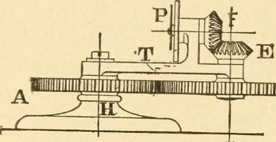 An illustration from Mechanical movements, powers and devices; a treatise describing mechanical movements and devices used in constructive and operative machinery and the mechanical arts, being practically a mechanical dictionary, commencing with a rudimentary description of the early known mechanical powers and detailing the various motions, appliances and inventions used in the mechanical arts to the present time, including a chapter on straight line movements, by Gardner D. Hiscox, 1914, leaf 261