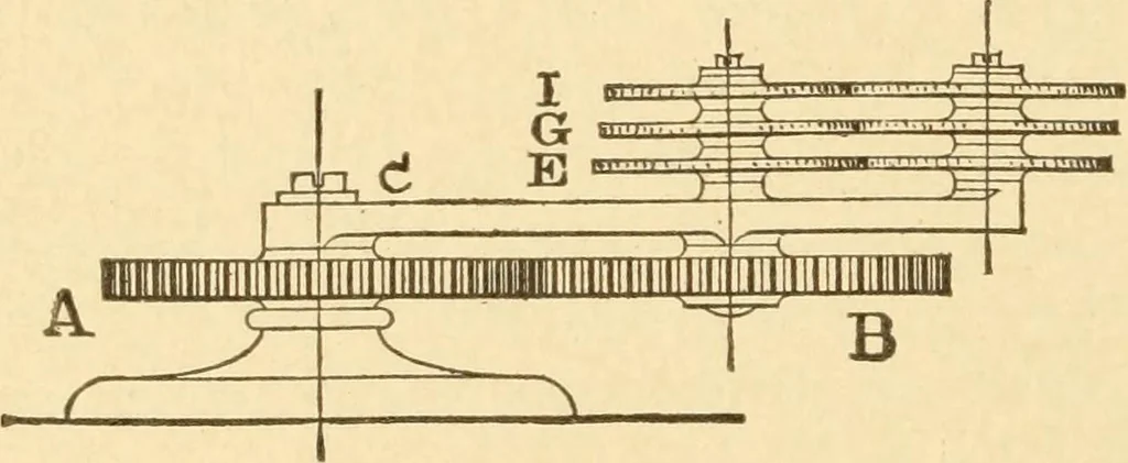 An illustration from Mechanical movements, powers and devices; a treatise describing mechanical movements and devices used in constructive and operative machinery and the mechanical arts, being practically a mechanical dictionary, commencing with a rudimentary description of the early known mechanical powers and detailing the various motions, appliances and inventions used in the mechanical arts to the present time, including a chapter on straight line movements, by Gardner D. Hiscox, 1914, leaf 261