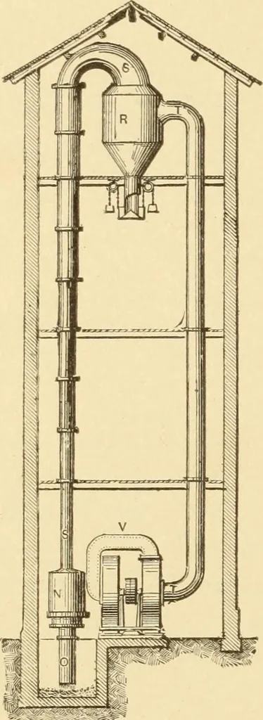 An illustration from Mechanical movements, powers and devices; a treatise describing mechanical movements and devices used in constructive and operative machinery and the mechanical arts, being practically a mechanical dictionary, commencing with a rudimentary description of the early known mechanical powers and detailing the various motions, appliances and inventions used in the mechanical arts to the present time, including a chapter on straight line movements, by Gardner D. Hiscox, 1914, leaf 263