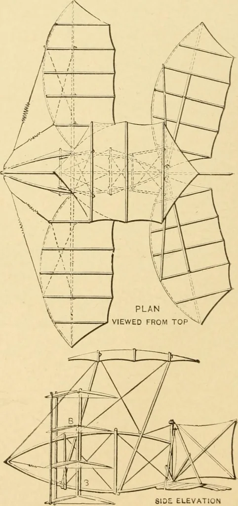 An illustration from Mechanical movements, powers and devices; a treatise describing mechanical movements and devices used in constructive and operative machinery and the mechanical arts, being practically a mechanical dictionary, commencing with a rudimentary description of the early known mechanical powers and detailing the various motions, appliances and inventions used in the mechanical arts to the present time, including a chapter on straight line movements, by Gardner D. Hiscox, 1914, leaf 263