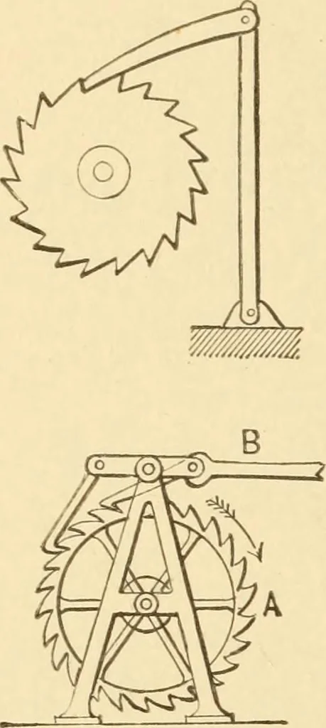 An illustration from Mechanical movements, powers and devices; a treatise describing mechanical movements and devices used in constructive and operative machinery and the mechanical arts, being practically a mechanical dictionary, commencing with a rudimentary description of the early known mechanical powers and detailing the various motions, appliances and inventions used in the mechanical arts to the present time, including a chapter on straight line movements, by Gardner D. Hiscox, 1914, leaf 265