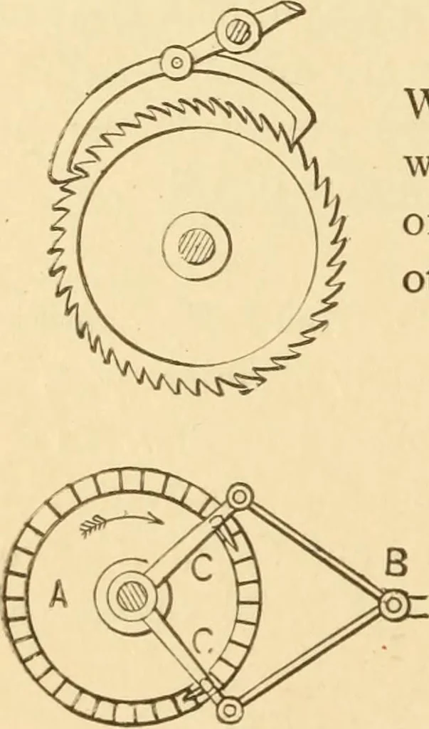 An illustration from Mechanical movements, powers and devices; a treatise describing mechanical movements and devices used in constructive and operative machinery and the mechanical arts, being practically a mechanical dictionary, commencing with a rudimentary description of the early known mechanical powers and detailing the various motions, appliances and inventions used in the mechanical arts to the present time, including a chapter on straight line movements, by Gardner D. Hiscox, 1914, leaf 265