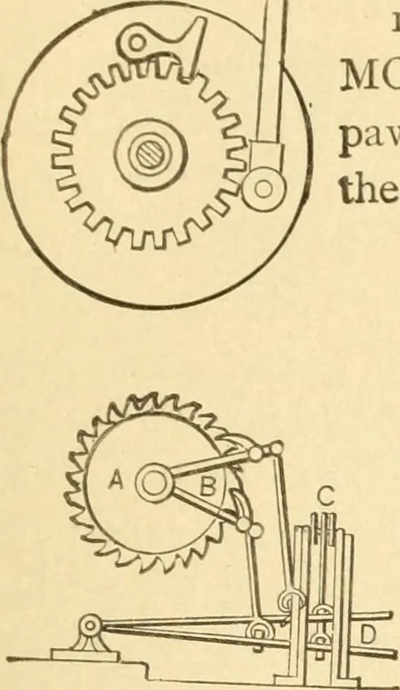 An illustration from Mechanical movements, powers and devices; a treatise describing mechanical movements and devices used in constructive and operative machinery and the mechanical arts, being practically a mechanical dictionary, commencing with a rudimentary description of the early known mechanical powers and detailing the various motions, appliances and inventions used in the mechanical arts to the present time, including a chapter on straight line movements, by Gardner D. Hiscox, 1914, leaf 266
