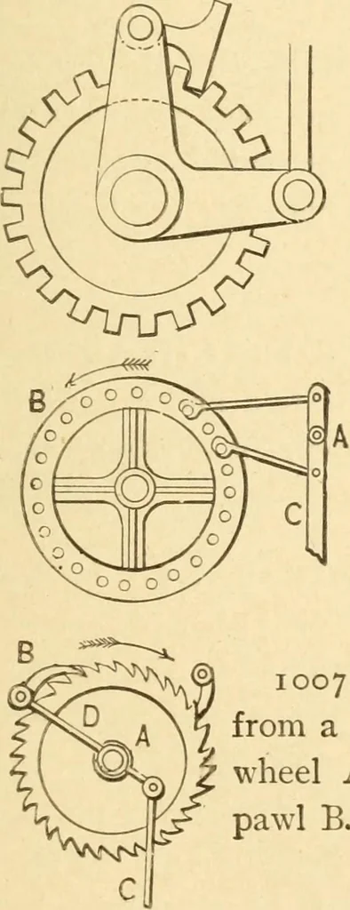 An illustration from Mechanical movements, powers and devices; a treatise describing mechanical movements and devices used in constructive and operative machinery and the mechanical arts, being practically a mechanical dictionary, commencing with a rudimentary description of the early known mechanical powers and detailing the various motions, appliances and inventions used in the mechanical arts to the present time, including a chapter on straight line movements, by Gardner D. Hiscox, 1914, leaf 266