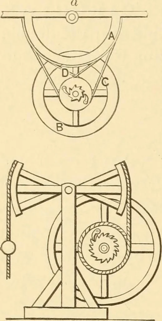 An illustration from Mechanical movements, powers and devices; a treatise describing mechanical movements and devices used in constructive and operative machinery and the mechanical arts, being practically a mechanical dictionary, commencing with a rudimentary description of the early known mechanical powers and detailing the various motions, appliances and inventions used in the mechanical arts to the present time, including a chapter on straight line movements, by Gardner D. Hiscox, 1914, leaf 267