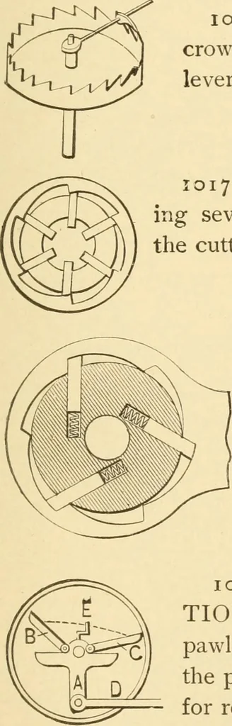 An illustration from Mechanical movements, powers and devices; a treatise describing mechanical movements and devices used in constructive and operative machinery and the mechanical arts, being practically a mechanical dictionary, commencing with a rudimentary description of the early known mechanical powers and detailing the various motions, appliances and inventions used in the mechanical arts to the present time, including a chapter on straight line movements, by Gardner D. Hiscox, 1914, leaf 268