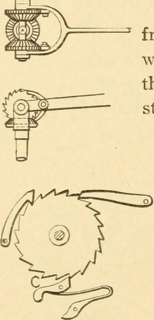 An illustration from Mechanical movements, powers and devices; a treatise describing mechanical movements and devices used in constructive and operative machinery and the mechanical arts, being practically a mechanical dictionary, commencing with a rudimentary description of the early known mechanical powers and detailing the various motions, appliances and inventions used in the mechanical arts to the present time, including a chapter on straight line movements, by Gardner D. Hiscox, 1914, leaf 269