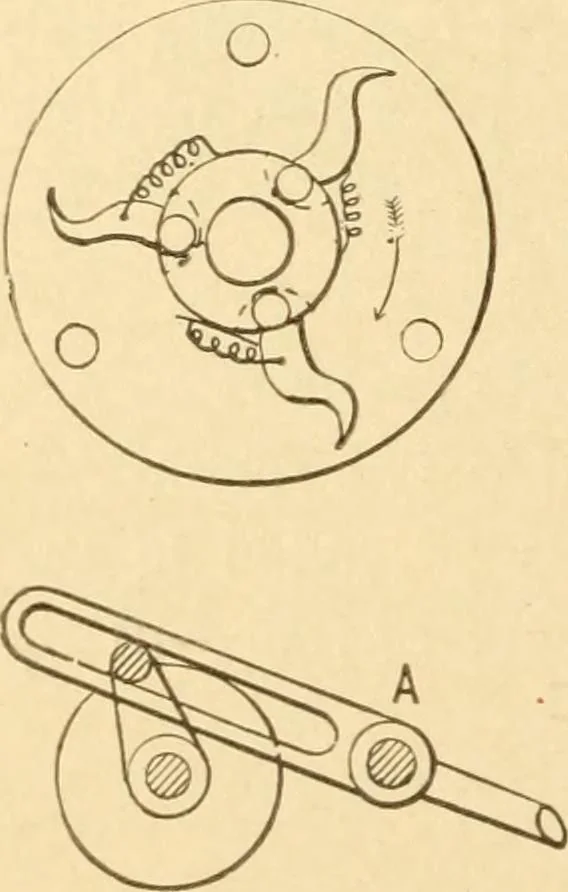An illustration from Mechanical movements, powers and devices; a treatise describing mechanical movements and devices used in constructive and operative machinery and the mechanical arts, being practically a mechanical dictionary, commencing with a rudimentary description of the early known mechanical powers and detailing the various motions, appliances and inventions used in the mechanical arts to the present time, including a chapter on straight line movements, by Gardner D. Hiscox, 1914, leaf 269