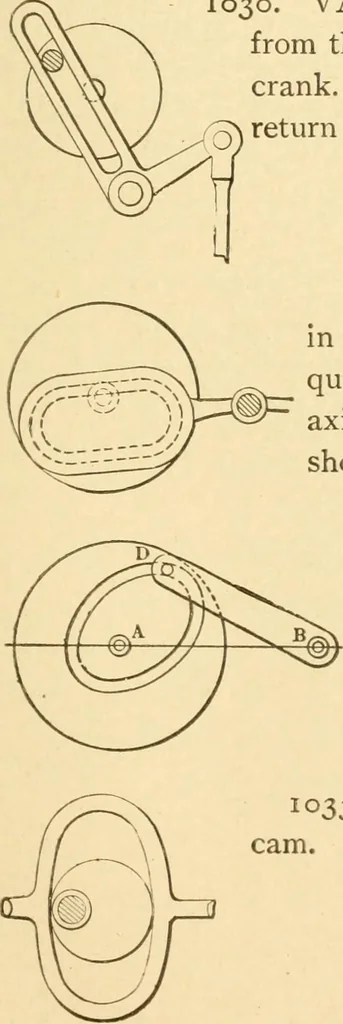 An illustration from Mechanical movements, powers and devices; a treatise describing mechanical movements and devices used in constructive and operative machinery and the mechanical arts, being practically a mechanical dictionary, commencing with a rudimentary description of the early known mechanical powers and detailing the various motions, appliances and inventions used in the mechanical arts to the present time, including a chapter on straight line movements, by Gardner D. Hiscox, 1914, leaf 270