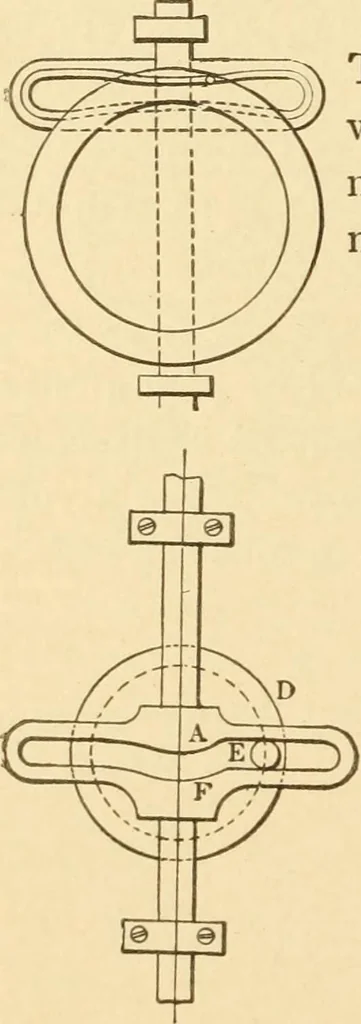 An illustration from Mechanical movements, powers and devices; a treatise describing mechanical movements and devices used in constructive and operative machinery and the mechanical arts, being practically a mechanical dictionary, commencing with a rudimentary description of the early known mechanical powers and detailing the various motions, appliances and inventions used in the mechanical arts to the present time, including a chapter on straight line movements, by Gardner D. Hiscox, 1914, leaf 271